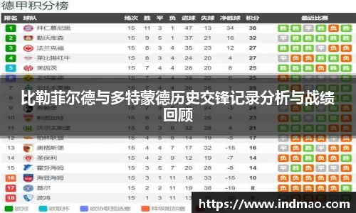 比勒菲尔德与多特蒙德历史交锋记录分析与战绩回顾